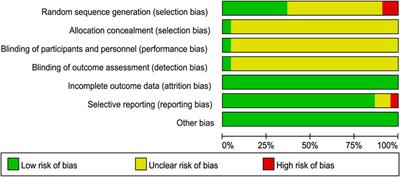 Curative effect of anti-fibrosis Chinese patent medicines combined with ursodeoxycholic acid for primary biliary cholangitis: A systematic review and meta-analysis
